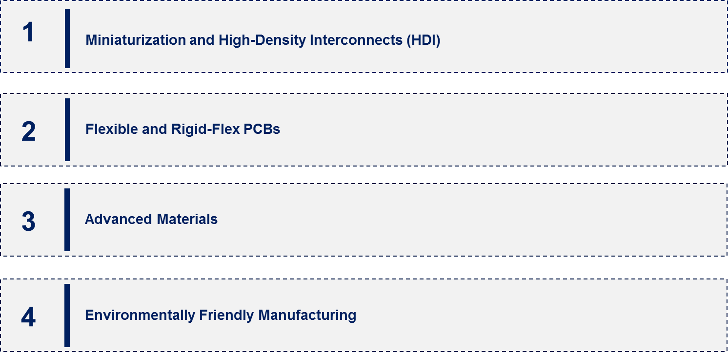 Printed Circuit Board Market Emerging Trend